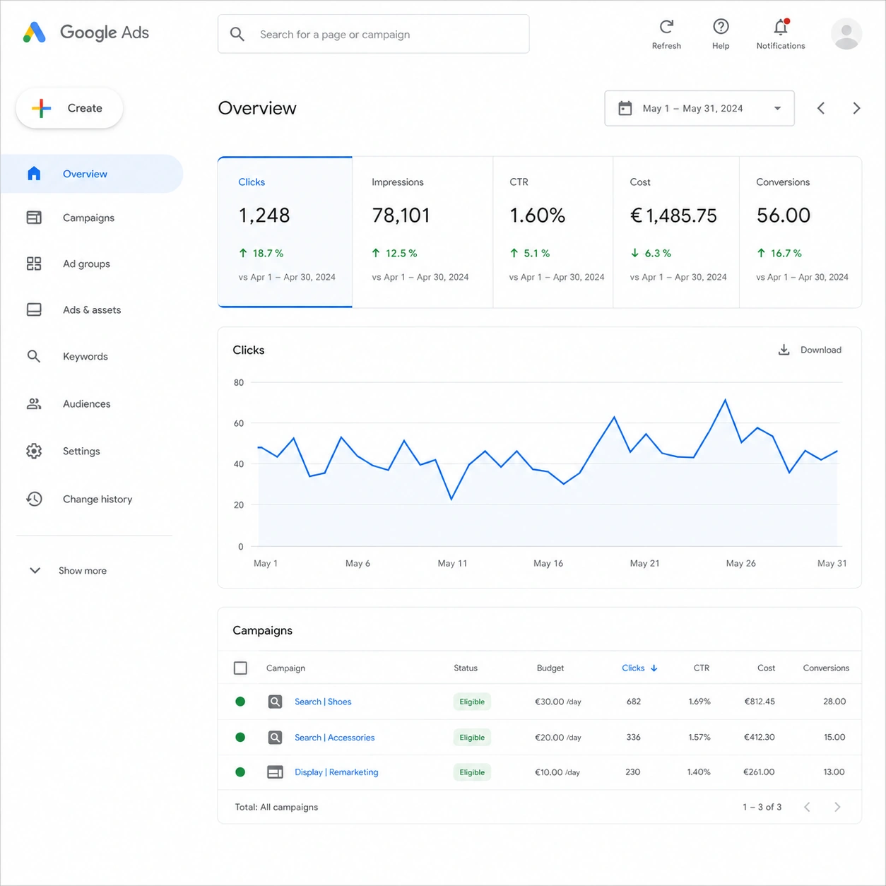 Interface Google Ads minimaliste pour suivre les clics, conversions et campagnes SEA