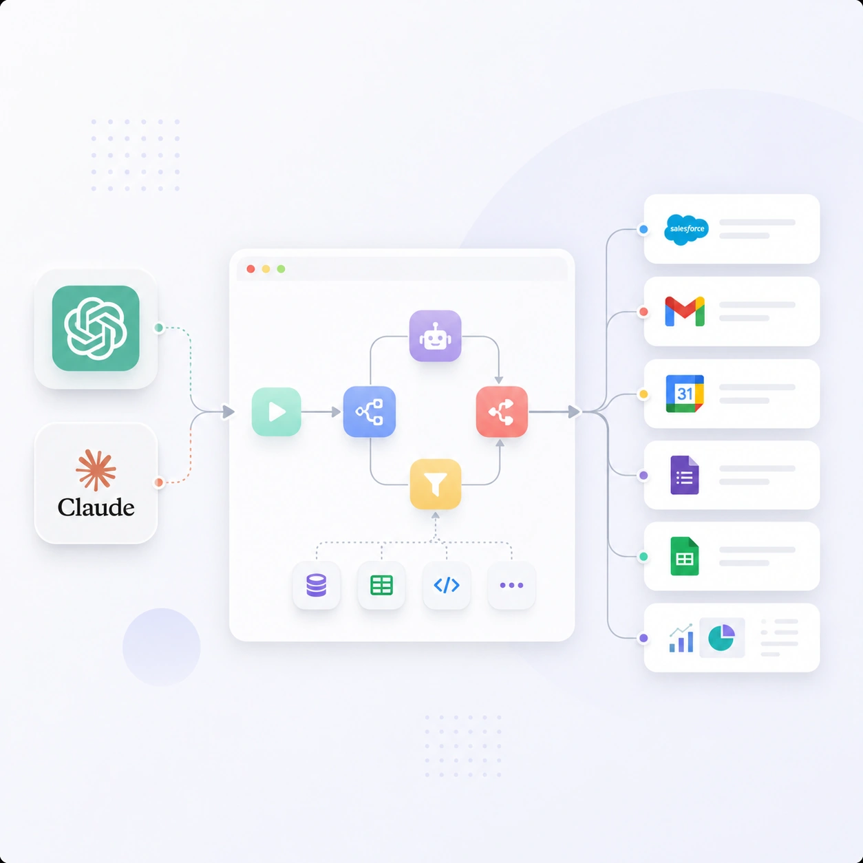 Workflow d’automatisation IA avec ChatGPT Claude CRM emails et tableaux de bord Workflow d’automatisation IA avec ChatGPT Claude CRM emails et tableaux de bord