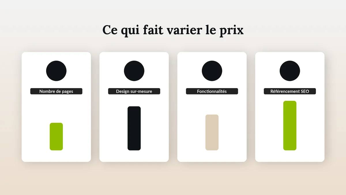 Facteurs qui font varier le prix d’un site web
