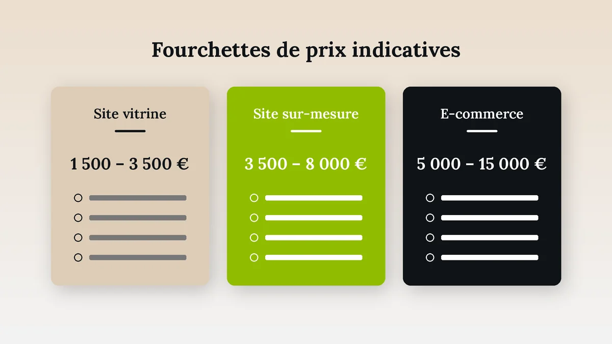 Fourchettes de prix d’un site web vitrine, sur-mesure et e-commerce