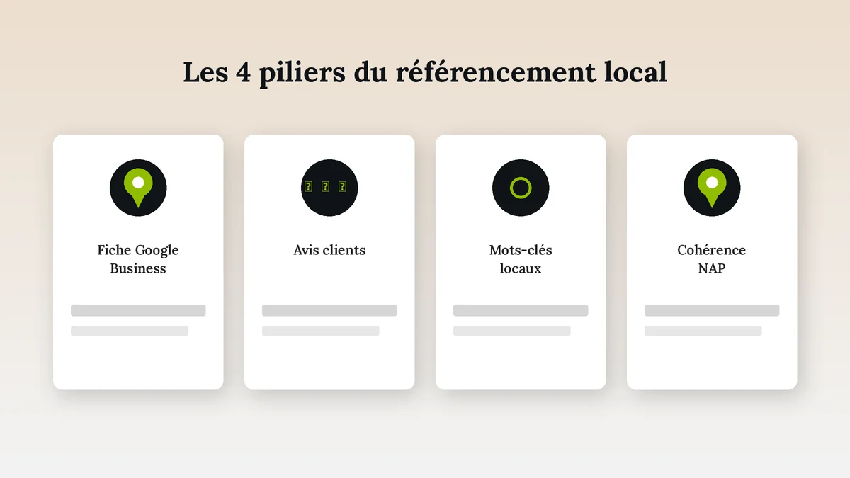Les 4 piliers du référencement local