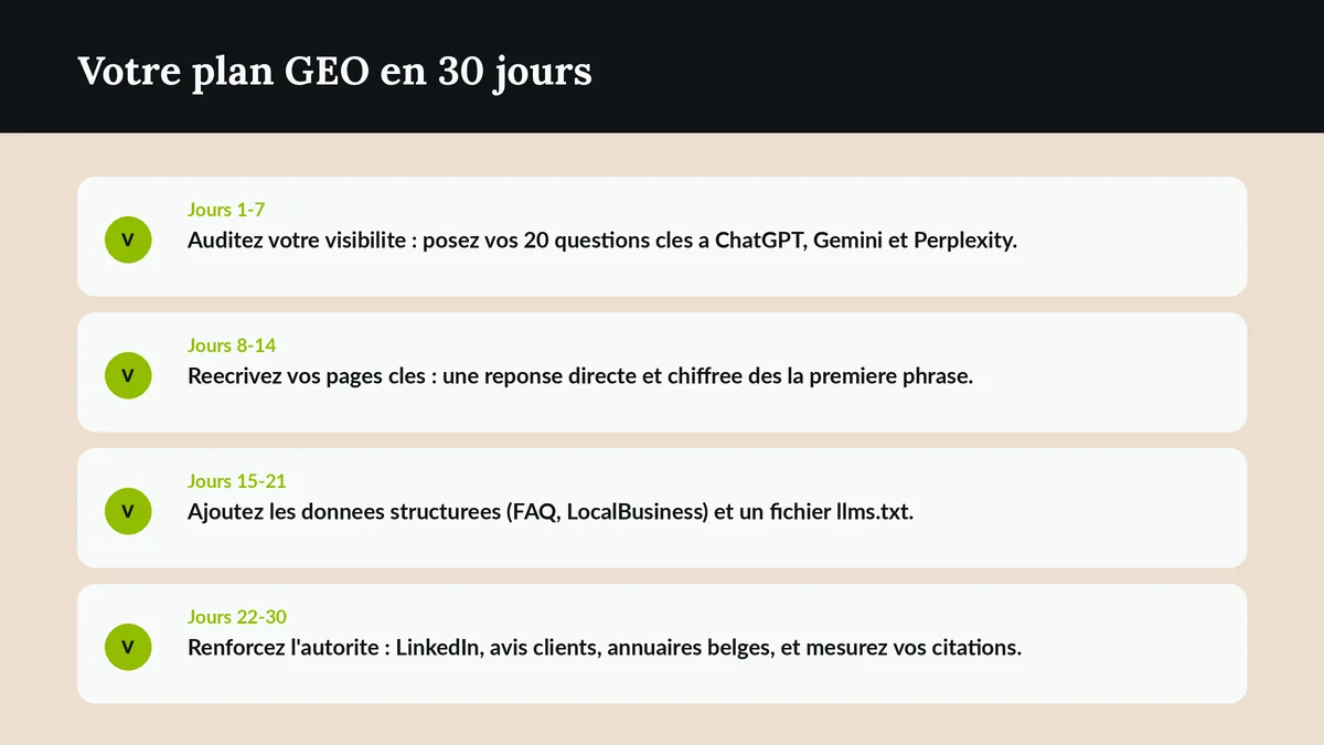 Infographie : plan d'action GEO en 30 jours pour les PME belges