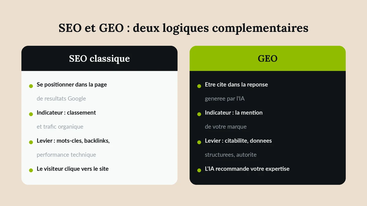 Comparaison SEO classique et GEO : deux logiques de visibilité complémentaires