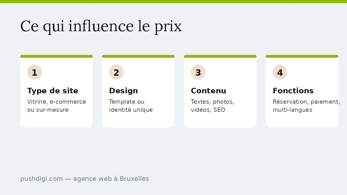 Les facteurs qui influencent le prix d’un site internet : type, design, contenu et fonctionnalités