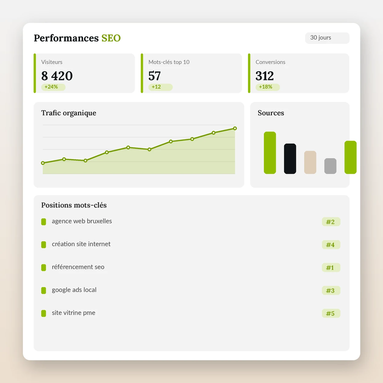 Référencement SEO et visibilité sur Google pour une entreprise à Anvers