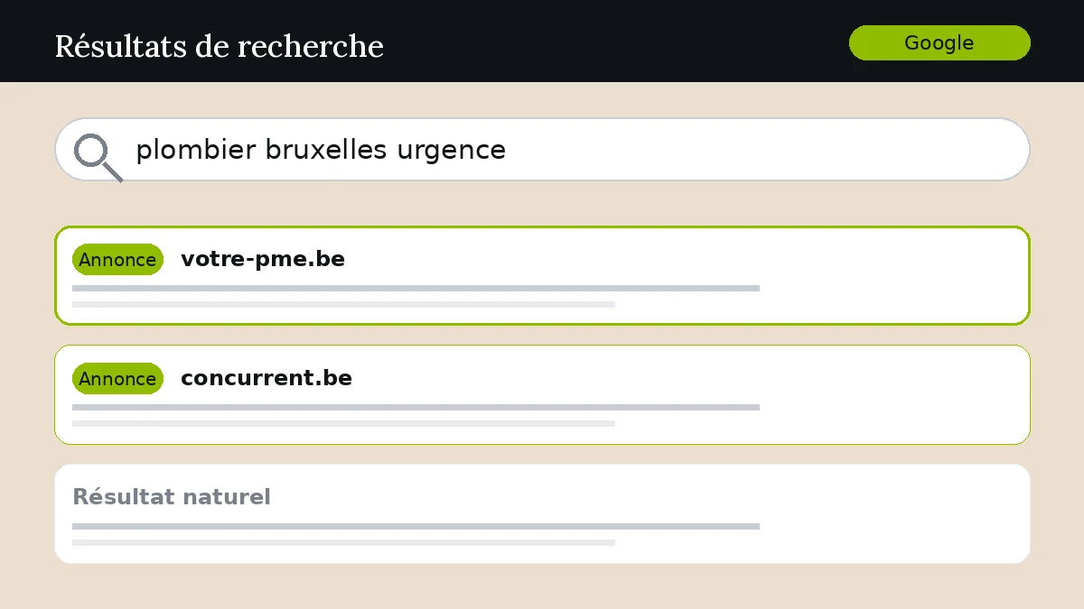 Page de résultats Google avec annonces sponsorisées en tête pour une PME belge