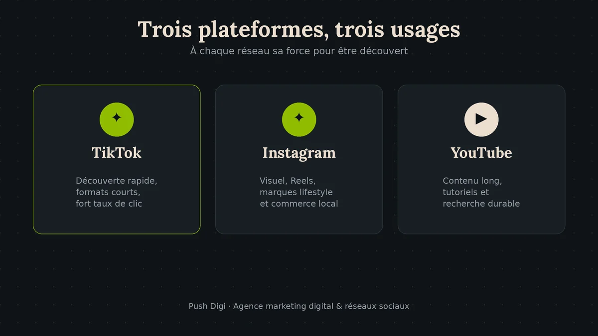 TikTok, Instagram et YouTube : trois plateformes et leurs usages pour le social search
